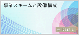 事業スキームと設備構成